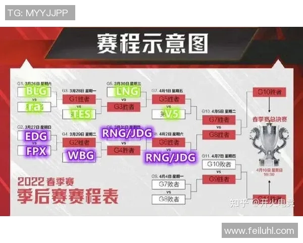 赛后分析：EDG与BLG在耐力对决中的策略与表现探讨